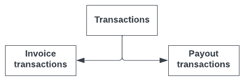 Tilia transactiond details